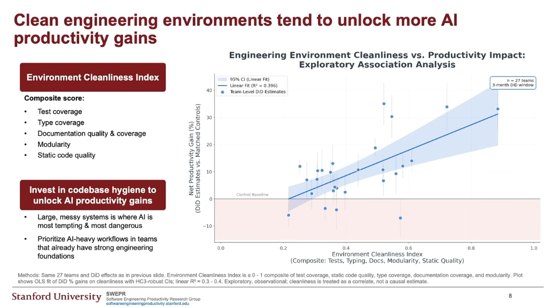 Stanford study — priorities for AI-assisted teams